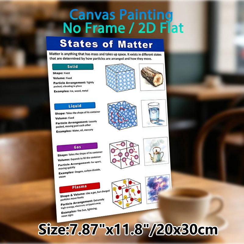 States Of Matter Educational Painting Poster, Color-coded Illustrated Scientific Infographic Poster, Informative Guide To Matter Properties, Ideal For_maomaolike.com