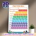 Fraction Wall Themed Painting Poster, Colorful Hand-drawn Fraction Chart Poster, Clear Visual Aid For Learning Fractions, Suitable For Classrooms And_maomaolike.com
