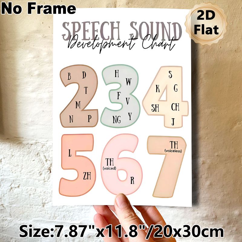 Speech Sound Development Chart Painting Poster, Soft-toned Categorized Phonetic Graphic Poster, Practical Guide For Speech Learning, Ideal For Speech_maomaolike.com