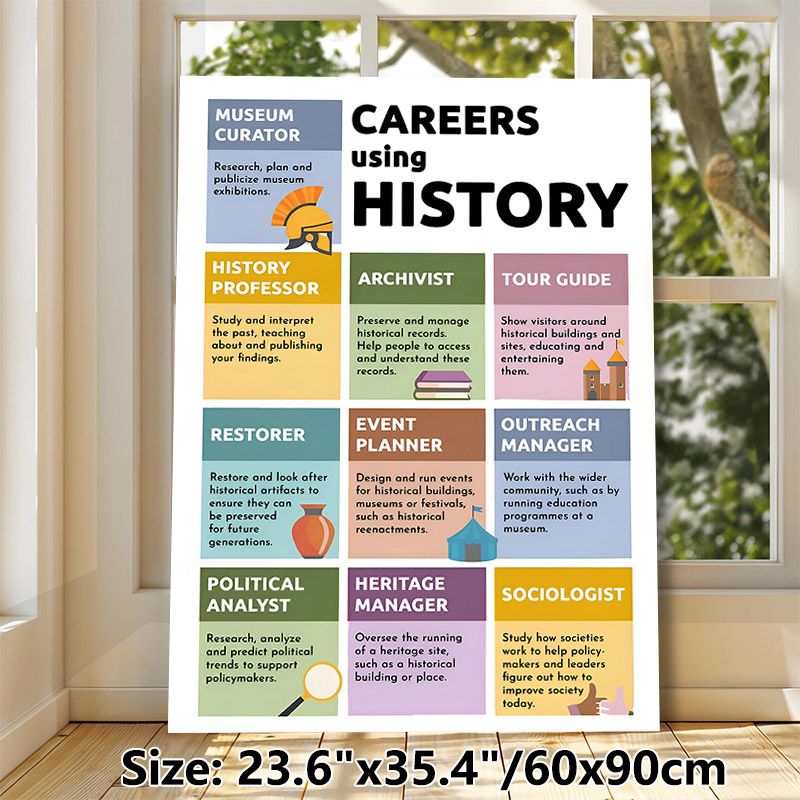 History Careers Painting Poster, Vibrant Informative History Career Guide Poster, Details Diverse History-related Professions, Ideal For Classrooms_maomaolike.com