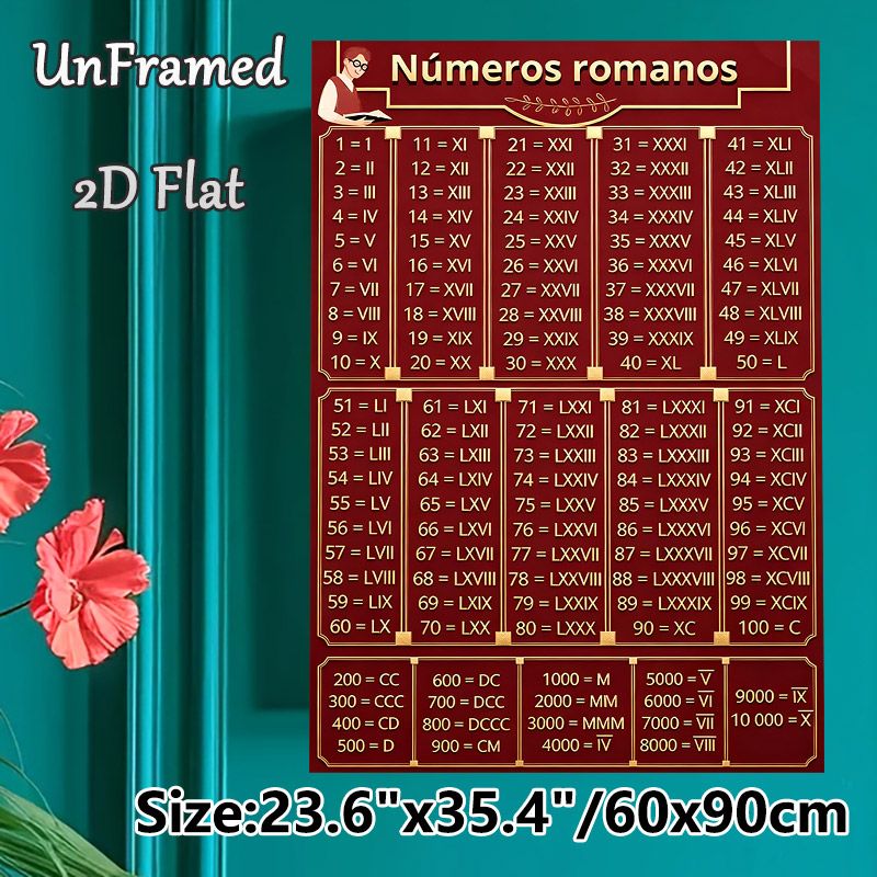 Roman Numerals Educational Painting Poster, Vintage Red & Gold Detailed Conversion Chart Poster, Clear Learning Reference Suitable For Home Study_maomaolike.com