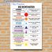 German Parts Of Speech Painting Poster, Clear Color-coded Educational Infographic Poster, Practical German Grammar Learning Aid, Suitable For Language_maomaolike.com