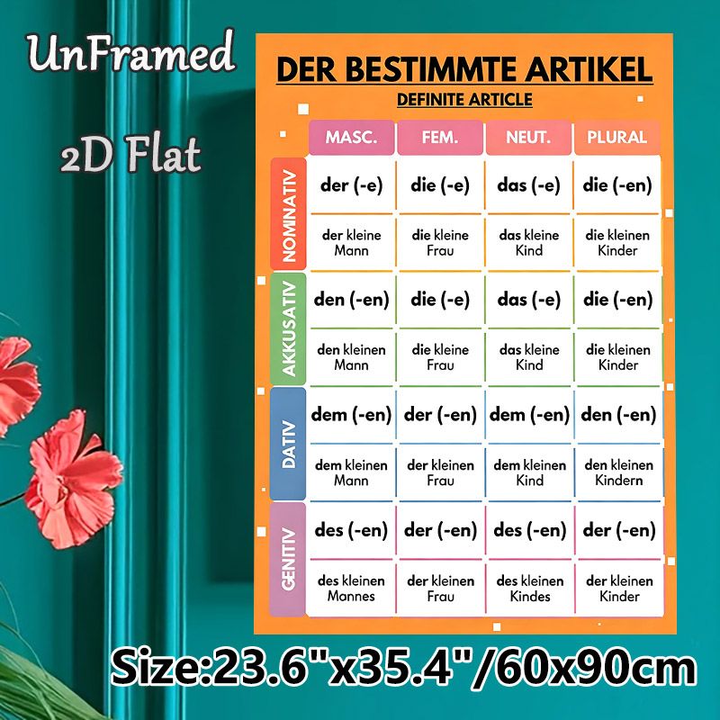 German Definite Article Grammar Chart Painting Poster, Colorful Well-organized Educational Poster, Practical Tool For Mastering German Grammar_maomaolike.com