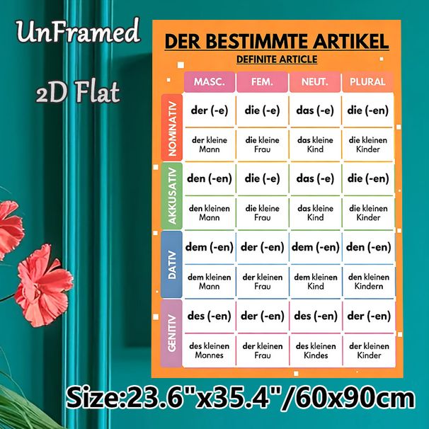 German Definite Article Grammar Chart Painting Poster, Colorful Well-organized Educational Poster, Practical Tool For Mastering German Grammar_maomaolike.com