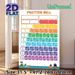 Fraction Wall Themed Painting Poster, Colorful Hand-drawn Fraction Chart Poster, Clear Visual Aid For Learning Fractions, Suitable For Classrooms And_maomaolike.com