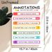 Annotations Guide Painting Poster, Vibrant Structured Annotation Instruction Poster, Practical Reference For Mastering Annotation Skills, Ideal For_maomaolike.com