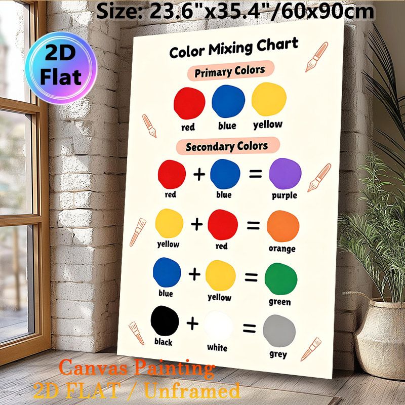 Color Mixing Chart Painting Poster, Clear Vibrant Color Guide Poster, Practical Color-mixing Reference Suitable For Art Studio, Creative Workspace_maomaolike.com