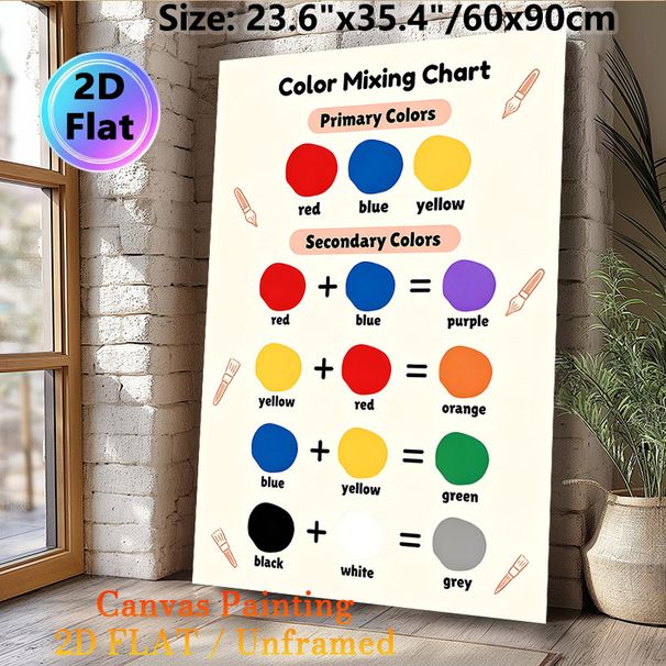 Color Mixing Chart Painting Poster, Clear Vibrant Color Guide Poster, Practical Color-mixing Reference Suitable For Art Studio, Creative Workspace_maomaolike.com