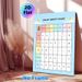 Salah Rakat Chart Painting Poster, Soft-colored Clear Layout Poster, Practical Guide To Track Salah Rakat Counts For Home Or Religious Study Spaces_maomaolike.com