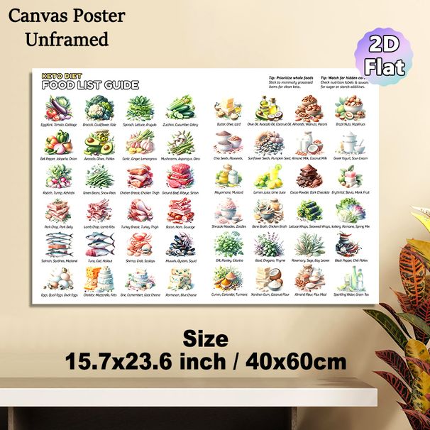 Keto Diet Food List Guide Painting Poster, Vibrant Watercolor-style Keto Food Collection Poster, Practical Reference For Keto Meal Planning, Ideal For_maomaolike.com