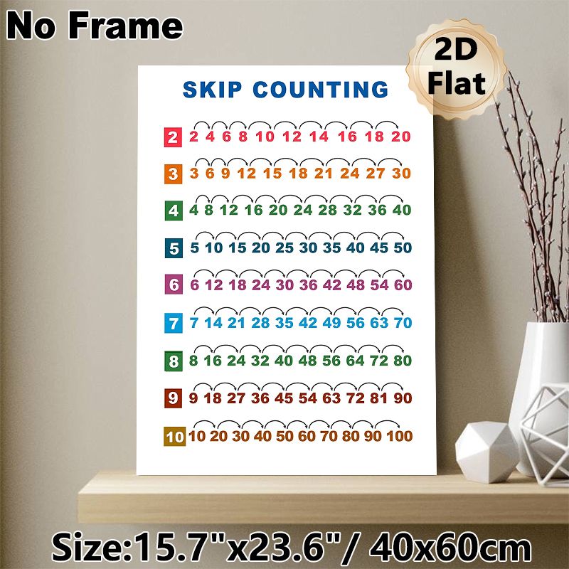 Skip Counting Educational Math Painting Poster, Colorful Structured Number Sequence Poster, Aids Skip Counting Learning Ideal For Classroom, Study_maomaolike.com