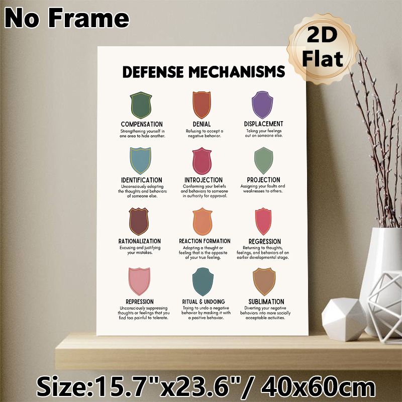 Defense Mechanisms Painting Poster, Minimalist Colorful Shield Graphic Poster, Informative Psychology Learning Reference, Suitable For Office, Therapy_maomaolike.com