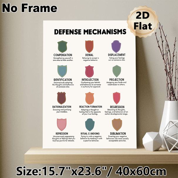 Defense Mechanisms Painting Poster, Minimalist Colorful Shield Graphic Poster, Informative Psychology Learning Reference, Suitable For Office, Therapy_maomaolike.com