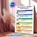 Healthy Food Pyramid Painting Poster, Colorful Illustrative Nutrition Guide Poster, Informative Healthy Eating Reference Ideal For Home, Kitchen_maomaolike.com