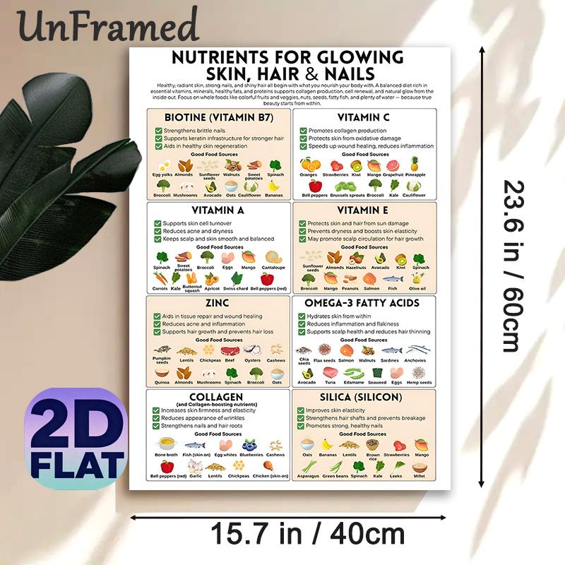 Nutrients For Glowing Skin, Hair & Nails Painting Poster, Informative Minimalist Graphic Poster, Educational Nutrition Guide To Nourish Skin, Hair_maomaolike.com