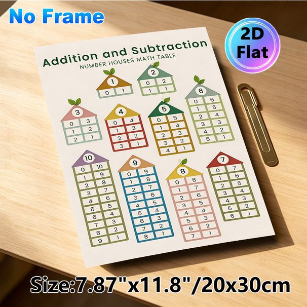 Addition & Subtraction Number Houses Math Table Painting Poster, Pastel-toned House-shaped Arithmetic Chart Poster, Practical Guide For Mastering_maomaolike.com