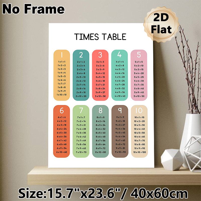 Times Table Painting Poster, Colorful Segmented Multiplication Chart Poster, Clear Structured Design To Assist Math Learning, Ideal For Study Rooms_maomaolike.com