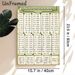 Roman Numerals Painting Poster, Vintage Green-toned Detailed Numeral Conversion Chart Poster, Useful Reference For Number Learning, Ideal For_maomaolike.com