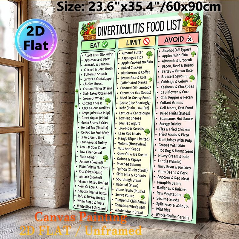 Diverticulitis Food List Painting Poster, Clear Categorized Dietary Guide Poster, Informative Food Reference For Meal Planning, Suitable For Kitchen_maomaolike.com