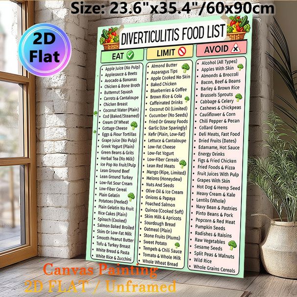 Diverticulitis Food List Painting Poster, Clear Categorized Dietary Guide Poster, Informative Food Reference For Meal Planning, Suitable For Kitchen_maomaolike.com