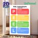 PEEL Paragraph Structure Painting Poster, Vibrant Color-coded Instructional Poster, Clear Essay Writing Framework Guide, Suitable For Study Rooms And_maomaolike.com