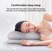 Ergonomic Memory Foam Pillow For All Sleep Positions, Multi-Zone Support, Zero Pressure, Deep Sleep, Neck Pain Relief_maomaolike.com