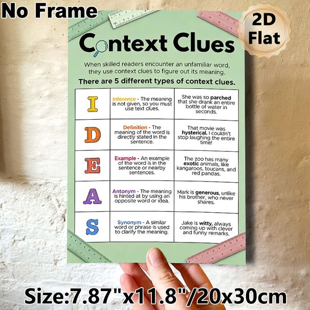 Context Clues Educational Painting Poster, Colorful Structured Instructional Text Poster, Aids Reading Comprehension, Suitable For Classroom And Study_maomaolike.com