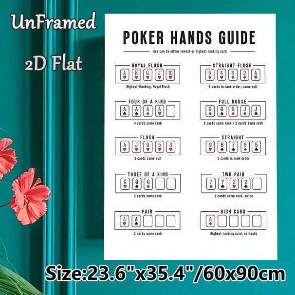 Poker Hands Guide Painting Poster, Clear Minimalist Poker Hand Rankings Poster, Informative Guide To Learn Poker Hand Rankings, Ideal For Game Rooms_maomaolike.com