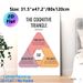 Cognitive Triangle CBT Painting Poster, Soft-toned Minimalist Educational Poster, Clear Mental Health Guidance Suitable For Therapy Room, Counseling_maomaolike.com