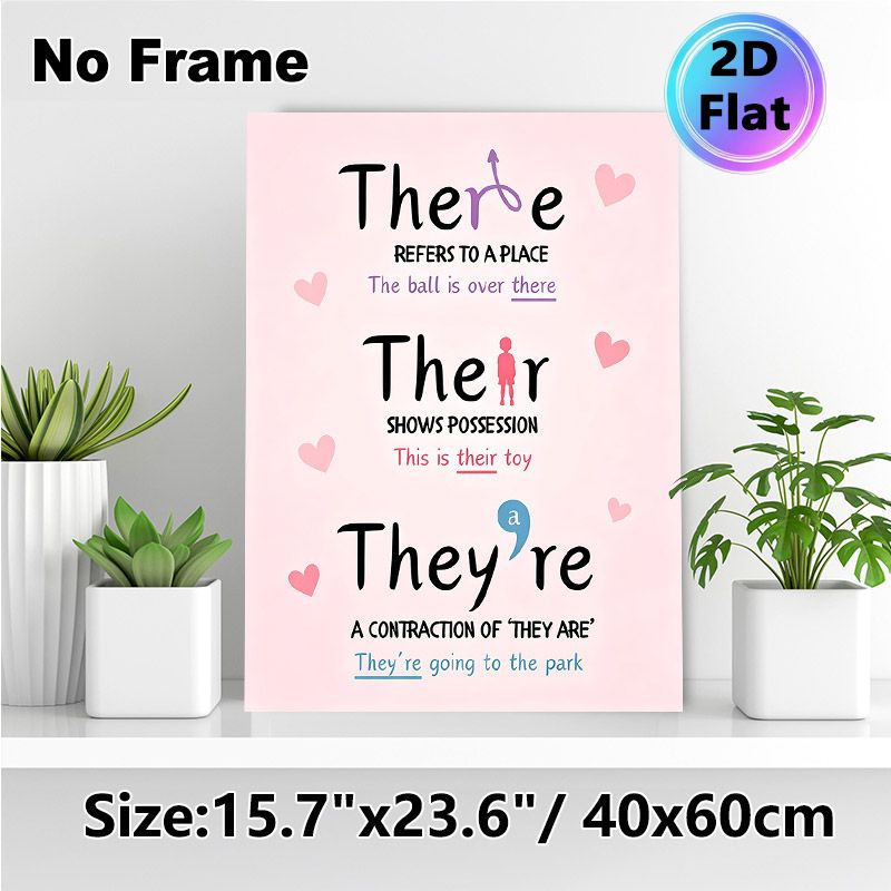 Grammar (There/Their/They're) Painting Poster, Pastel-colored Educational English Word Guide Poster, Helps Master Commonly Confused Terms Suitable For_maomaolike.com