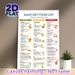 DASH Diet Food List Painting Poster, Clear Categorized Nutritional Guide Poster, Informative Diet Reference To Plan Healthy Meals, Ideal For Kitchen_maomaolike.com