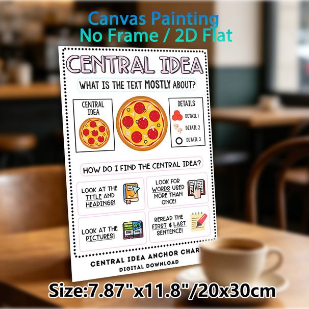 Central Idea Anchor Chart Painting Poster, Vibrant Pizza-analogy Educational Poster, Practical Guide To Identifying Text Central Idea, Suitable For_maomaolike.com