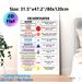 German Parts Of Speech Painting Poster, Clear Color-coded Educational Infographic Poster, Practical German Grammar Learning Aid, Suitable For Language_maomaolike.com