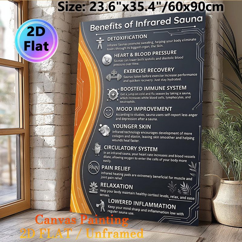 Infrared Sauna Benefits Painting Poster, Sleek Tech-style Informative Infographic Poster, Educational Wellness Reference Ideal For Spa, Home Gym And_maomaolike.com
