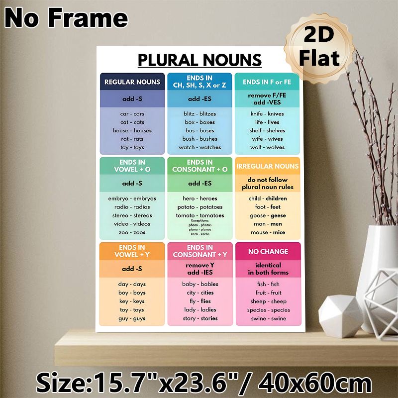 Plural Nouns Educational Painting Poster, Clear-structured Colorful Categorized Grammar Poster, Helps Master English Plural Noun Rules, Ideal For_maomaolike.com