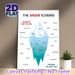 Anger Iceberg Painting Poster, Clear Educational Infographic Poster, Visual Guide To Explore Visible Behaviors And Hidden Emotions, Ideal For Therapy_maomaolike.com
