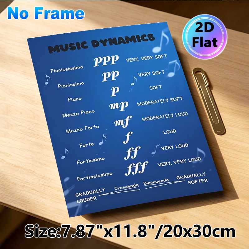 Music Dynamics Painting Poster, Stylish Blue Musical Notation Informational Poster, Practical Music Learning Reference For Music Classroom, Studio_maomaolike.com