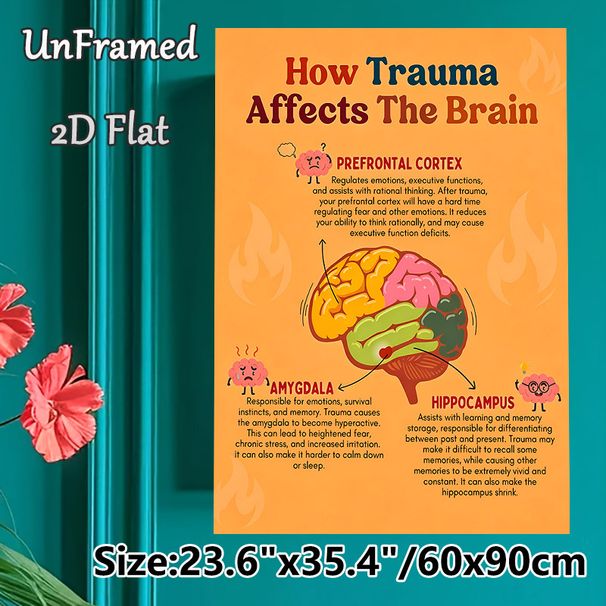 Trauma & Brain Impact Educational Painting Poster, Colorful Cartoon-style Brain Anatomy Poster, Informative Guide On Trauma's Brain Effects, Suitable_maomaolike.com