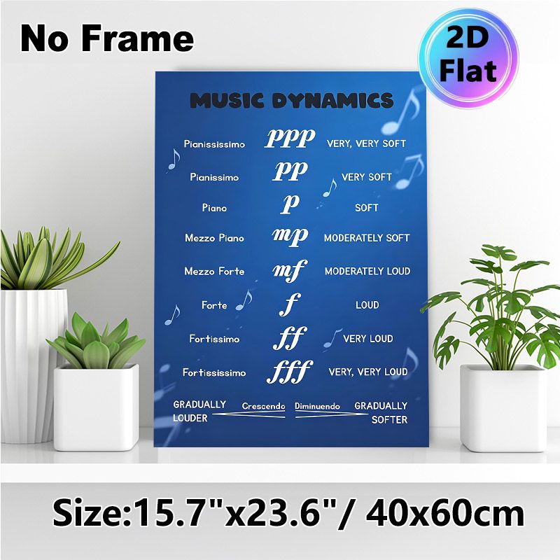 Music Dynamics Painting Poster, Stylish Blue Musical Notation Informational Poster, Practical Music Learning Reference For Music Classroom, Studio_maomaolike.com