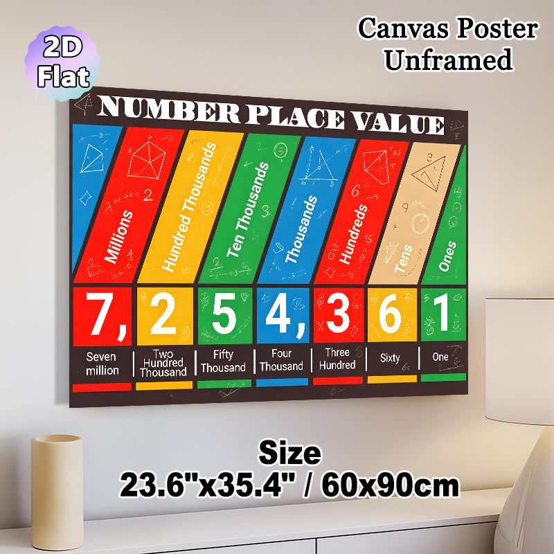 Number Place Value Painting Poster, Vibrant Chalk-style Math Educational Poster, Clear Place Value Learning Guide, Ideal For Classrooms And Study_maomaolike.com