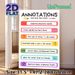 Annotations Guide Painting Poster, Vibrant Structured Annotation Instruction Poster, Practical Reference For Mastering Annotation Skills, Ideal For_maomaolike.com