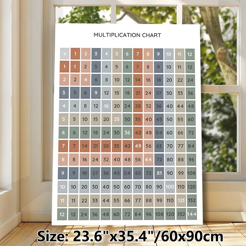 Multiplication Chart Painting Poster, Soft Muted Color Multiplication Table Poster, Clear Structured Design To Support Math Learning, Suitable For_maomaolike.com