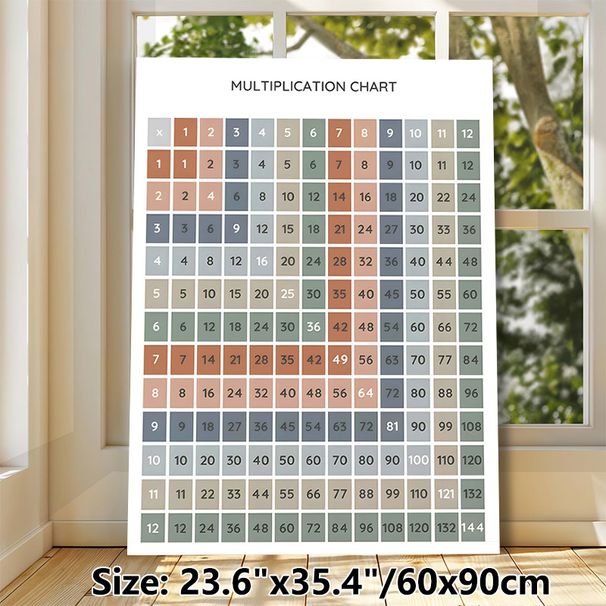 Multiplication Chart Painting Poster, Soft Muted Color Multiplication Table Poster, Clear Structured Design To Support Math Learning, Suitable For_maomaolike.com