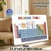 Periodic Table Painting Poster, Color-coded Educational Graphic Poster, Informative Chemistry Reference, Ideal For Study Room, Lab And Classroom_maomaolike.com