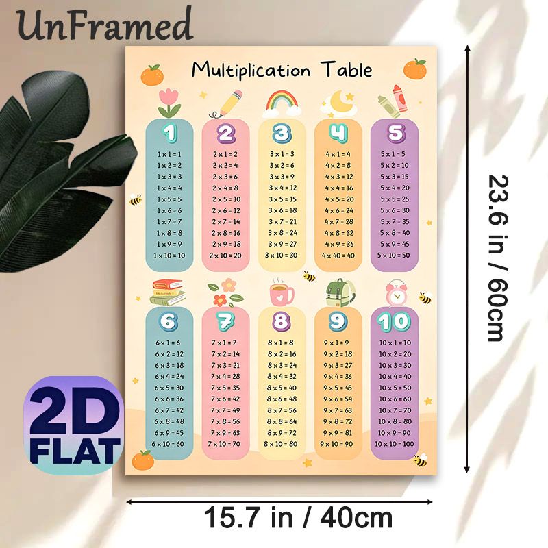 Multiplication Table Painting Poster, Colorful Playful Cartoon-style Math Chart Poster, Practical Multiplication Learning Guide, Suitable For_maomaolike.com