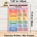 German Tenses Painting Poster, Vibrant Educational Chart Poster, Clear Organized Guide To Learn German Tenses, Ideal For Study Spaces And Language_maomaolike.com