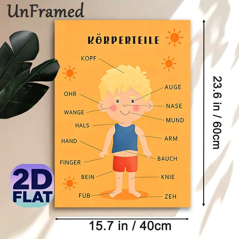 German Body Parts Painting Poster, Warm-toned Cartoon-style Body Parts Labeling Poster, Educational Visual Aid For German Language Learning, Suitable_maomaolike.com