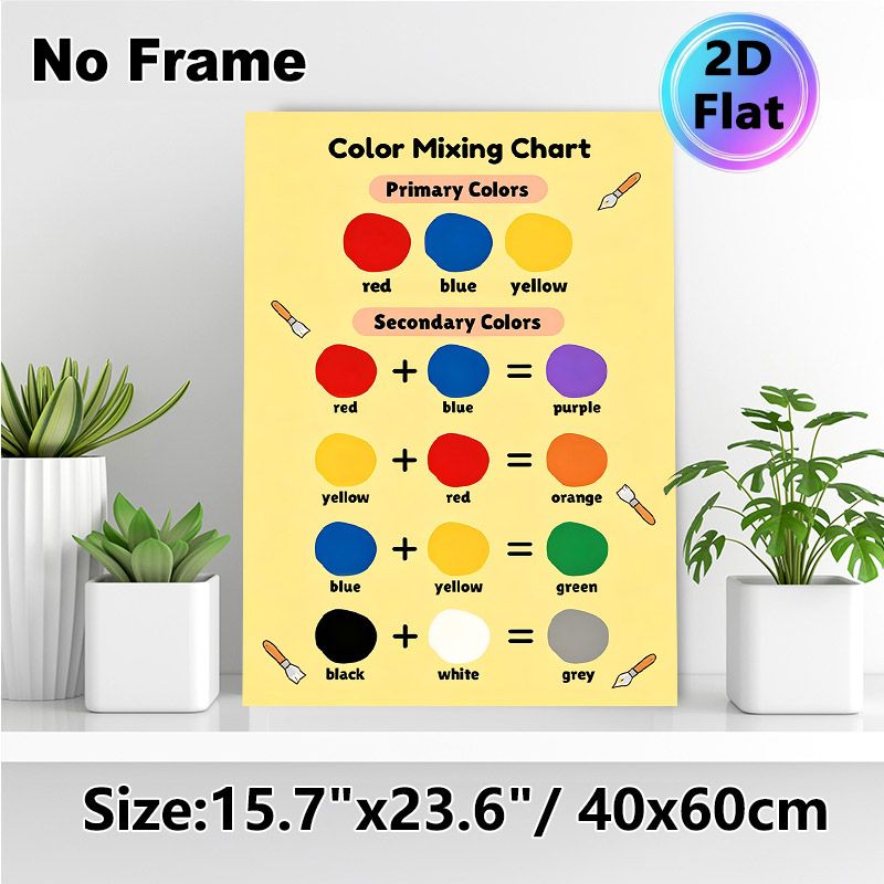 Color Mixing Chart Painting Poster, Bright Clear Color-mixing Guide Poster, Practical Reference For Learning Color Blending, Ideal For Art Studios And_maomaolike.com