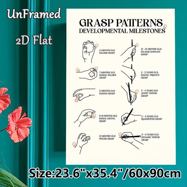 Grasp Patterns Developmental Milestones Painting Poster, Minimalist Line-art Informative Poster, Detailed Grasp Progression Reference, Ideal For_maomaolike.com