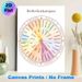 Needs Compass Painting Poster, Soft Watercolor Pastel-toned Needs Categorization Chart Poster, Practical Tool To Identify Personal Needs, Ideal For_maomaolike.com